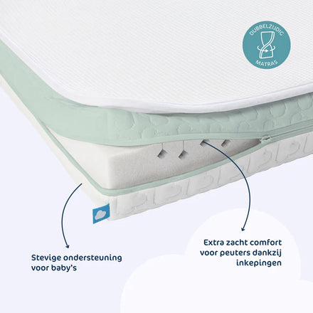 AeroSleep EvoDuo Matraspakket voor Babybed/Ledikant| Matras + Matrasbeschermer 70 x 140 cm