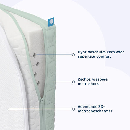 AeroSleep EvoDuo Matraspakket voor Babybed/Ledikant| Matras + Matrasbeschermer 70 x 140 cm