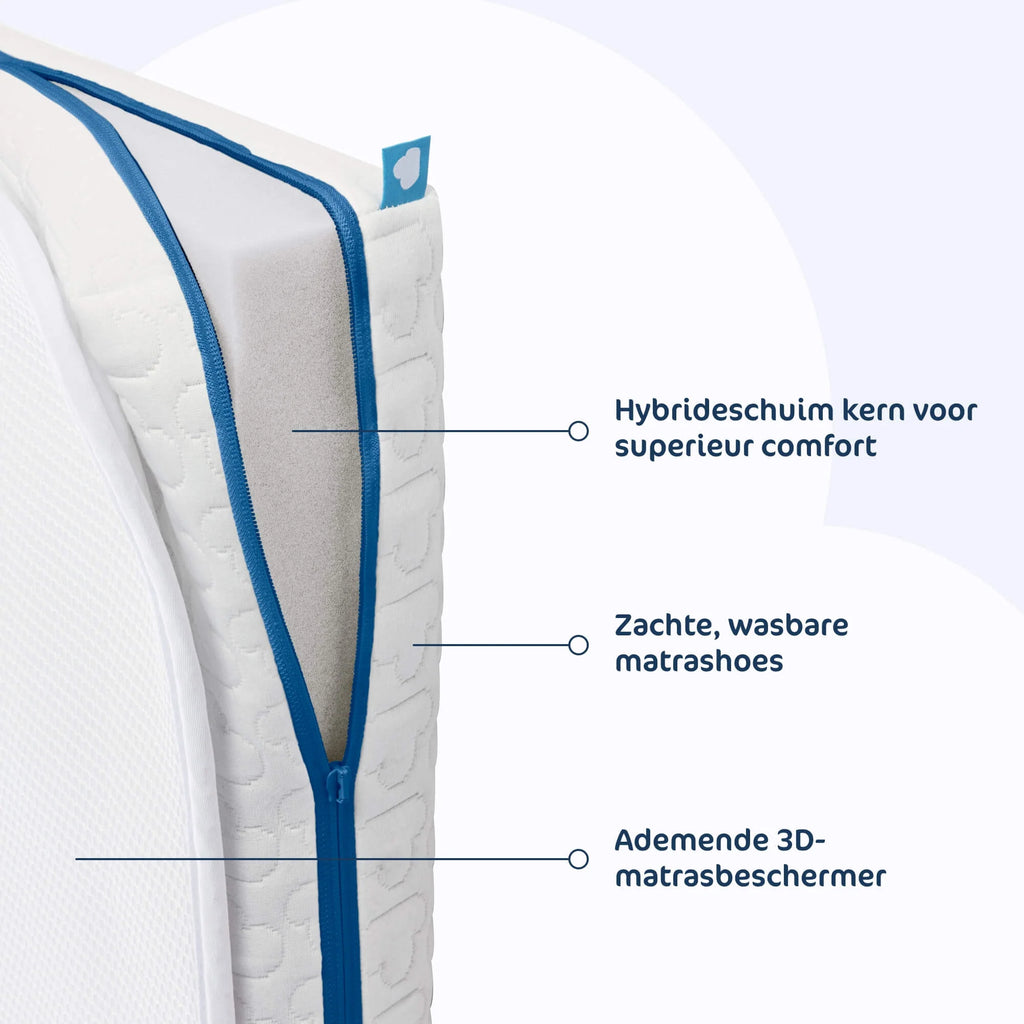 AeroSleep Evolution Matraspakket | Matras + Matrasbeschermer 40 x 80 cm