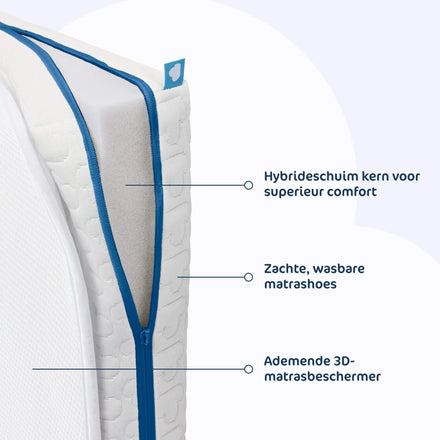 AeroSleep Evolution Matraspakket | Matras + Matrasbeschermer 40 x 80 cm