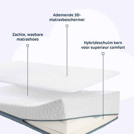 AeroSleep Premium Matraspakket voor Babybed/Ledikant | Matras + Matrasbeschermer Anti Reflux 60 x 120 cm