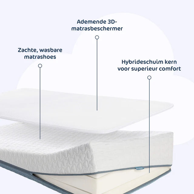 AeroSleep Premium Matraspakket voor Babybed/Ledikant | Matras + Matrasbeschermer Anti Reflux 60 x 120 cm