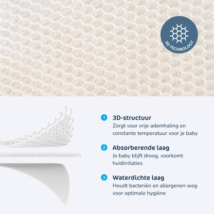 Aerosleep matrasbeschermer voor reisbed Aeromoov, opbouw met 3D-structuur, absorberende laag en waterdichte laag