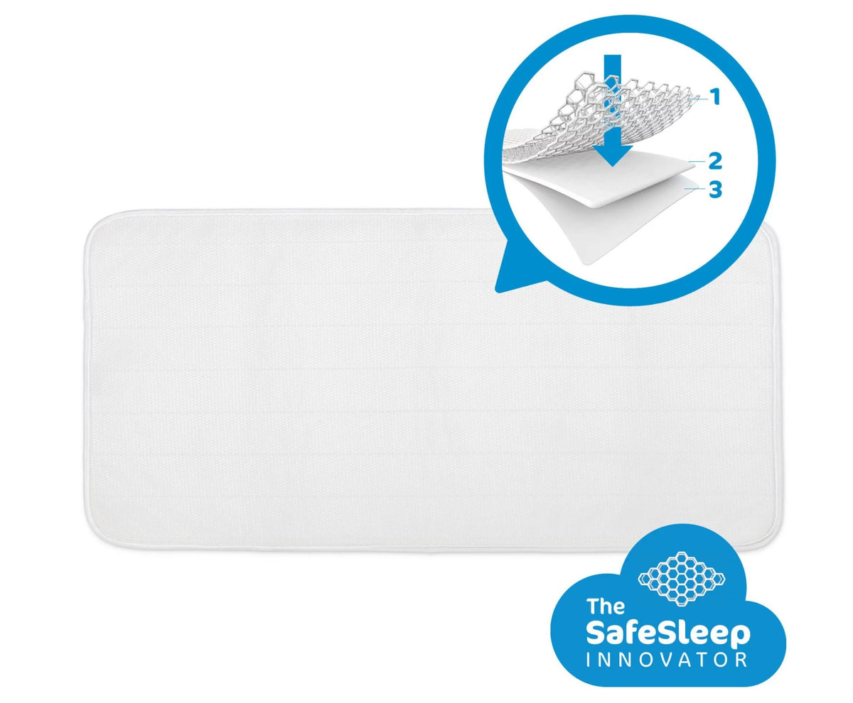 Aerosleep Matrasbeschermer voor Eenpersoonsbed 90 x 200 cm | Wit